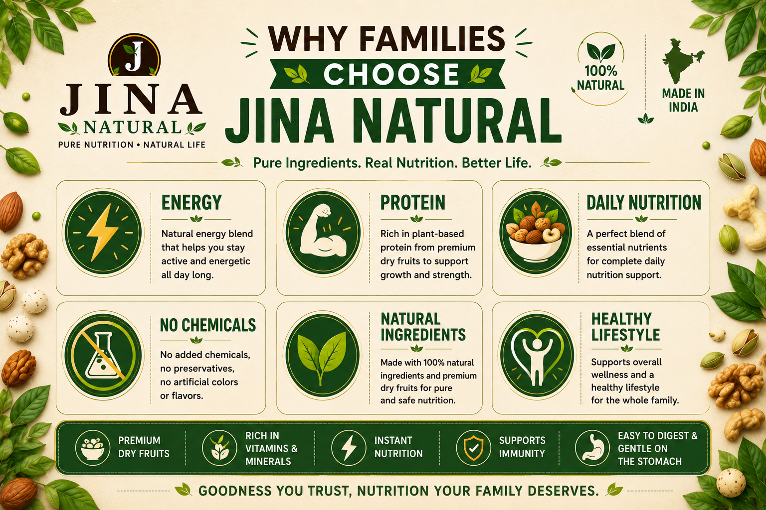 Dry Fruit & Banana Powder Combo Pack | Banana, Choco & Elaichi | JINA Natural